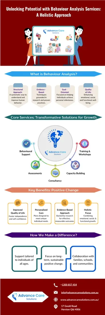 Advance Care Solution — Deck 01