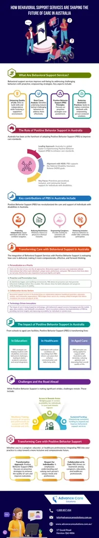 Advance Care Solution — Infographic 03