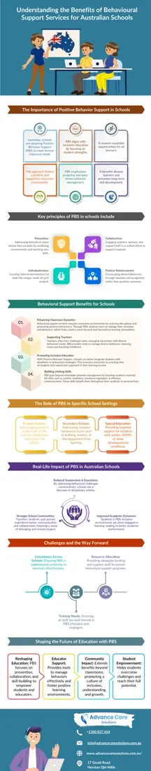 Advance Care Solution — Infographic 04