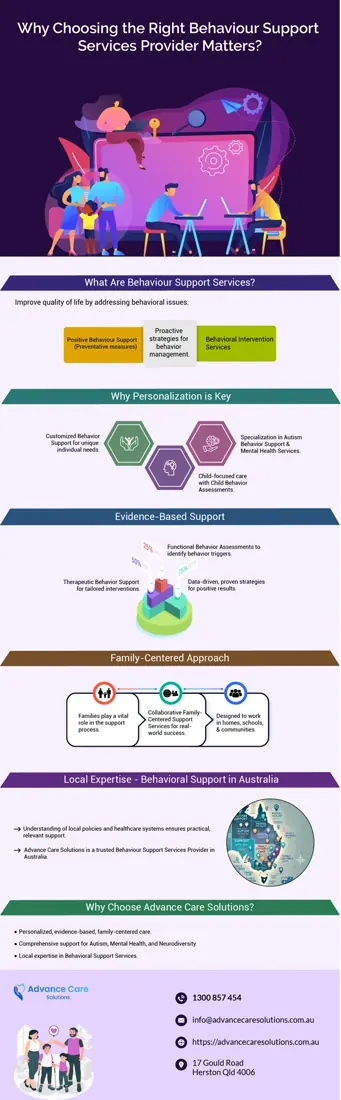 Advance Care Solution — Infographic 06