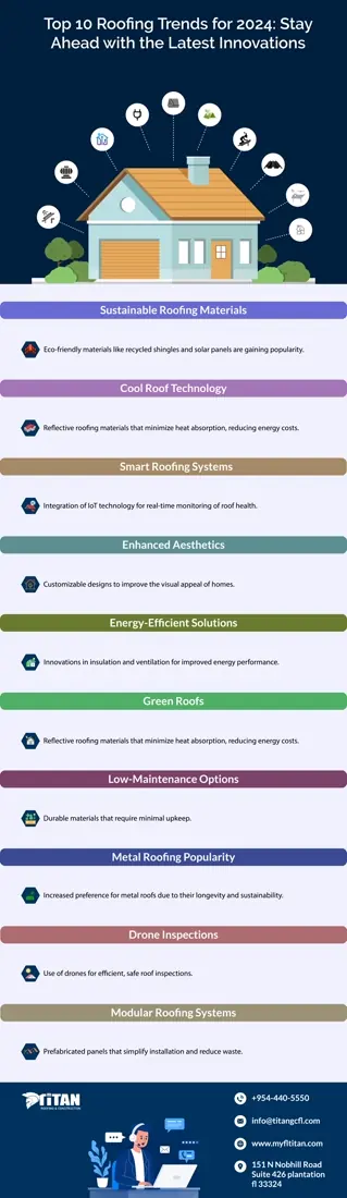 MyFL Titan — Infographic 01