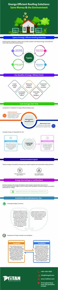 MyFL Titan — Infographic 05