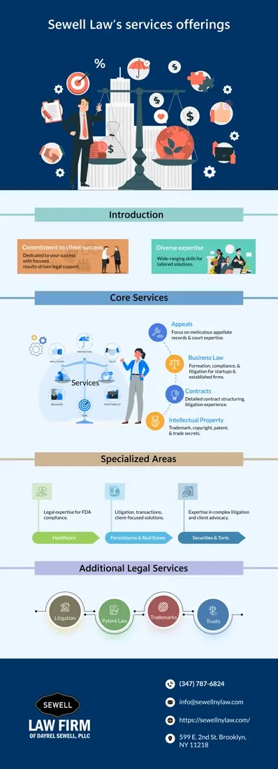 Sewell NY Law — Infographic 04