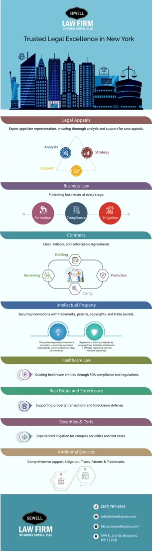 Sewell NY Law — Infographic 05